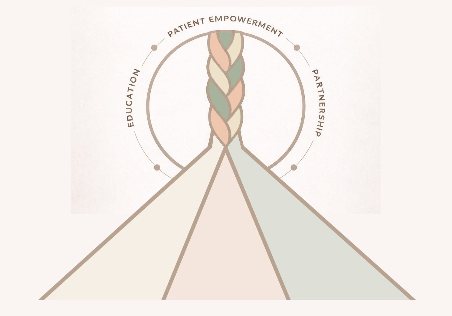 kindred framework